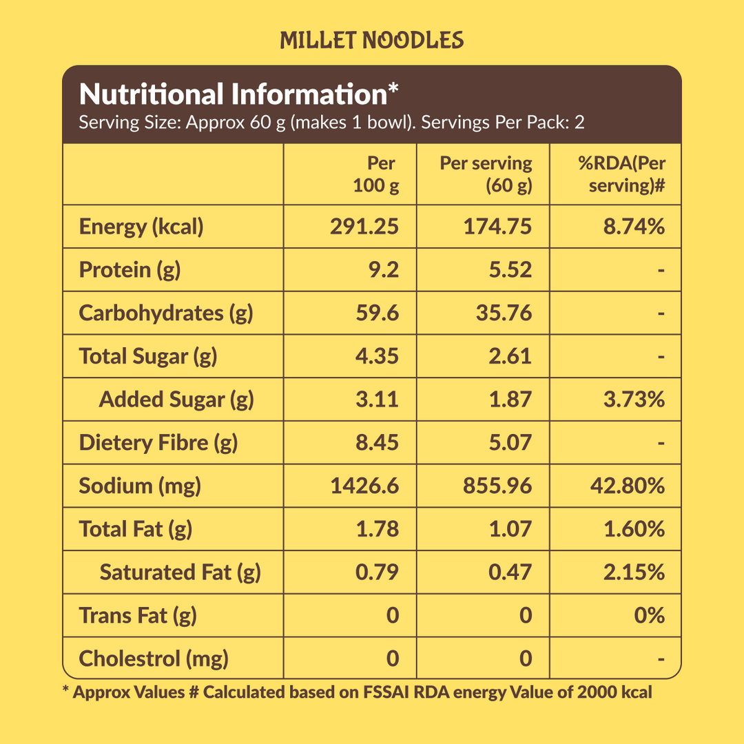 Instant Millet Noodles & Millet Pancake Mix  – 420g (120g + 300g)