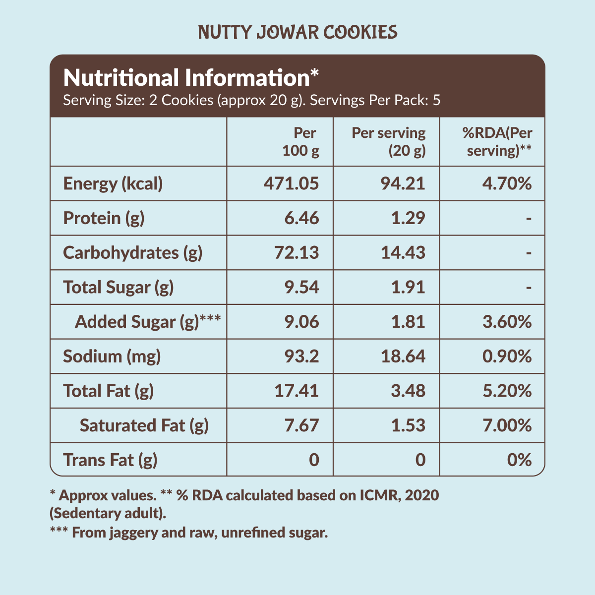 Ragi Bliss & Nutty Jowar Cookies Combo Pack  – 200g (2x100g)
