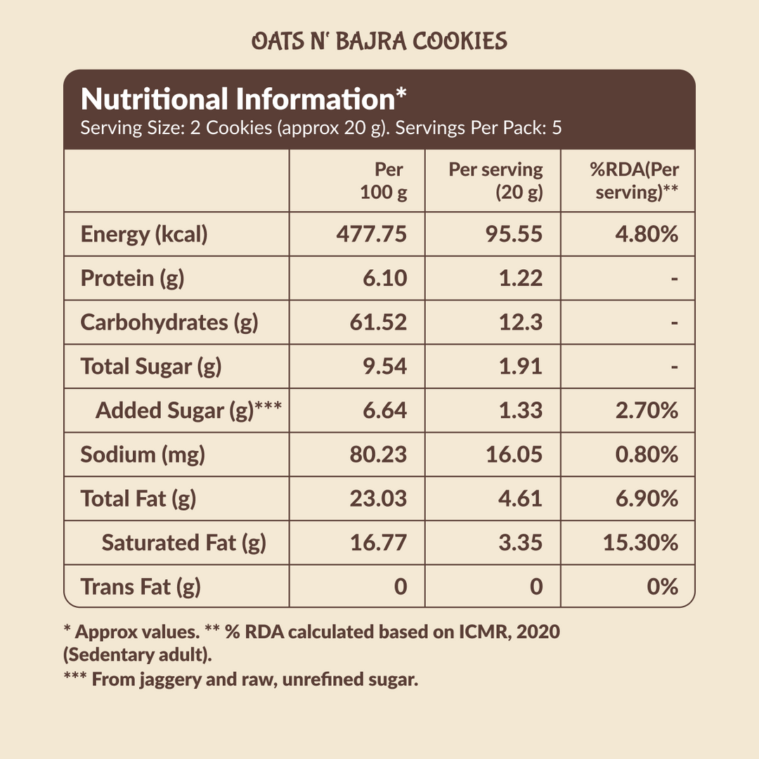 Nutty Jowar & Oats n’ Bajra Cookies Combo (Pack of 2)– 200g (2x100g)