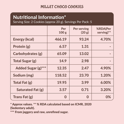 Jaggerry Powder, Oats n’ Bajra & Millet Choco Cookies Combo Pack – 500g (300g + 2x100g)