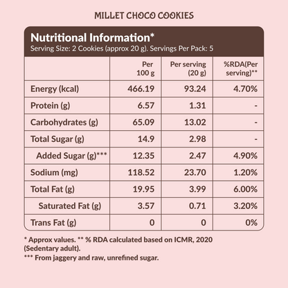 Ragi Bliss, Nutty Jowar, Oats n’ Bajra & Millet Choco – 400g (4x100g)